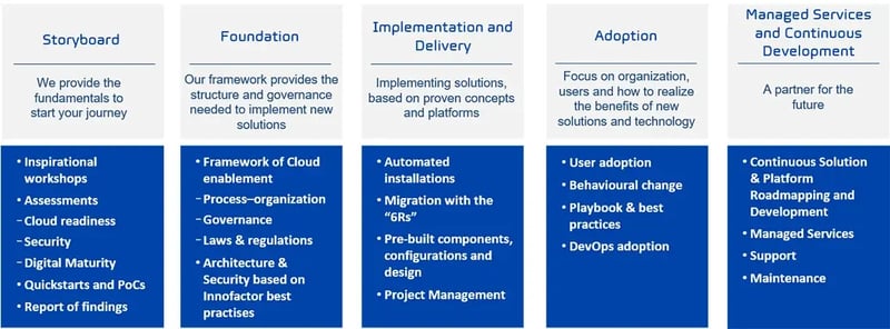 1140x422-cloud_journey_stages_eng_text